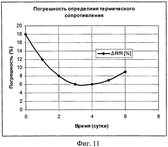 Способ интеллектуального энергосбережения на основе инструментального многопараметрового мониторингового энергетического аудита и устройство для его осуществления (патент 2516203)