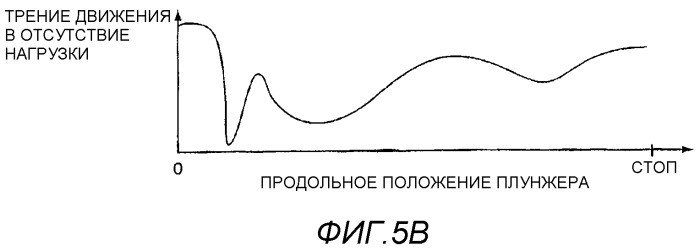 Инжектор интраокулярной линзы постоянной силы (патент 2506927)