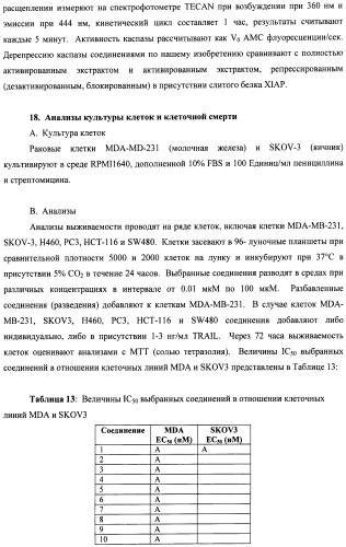 Соединения, связывающие bir домены iap (патент 2418807)