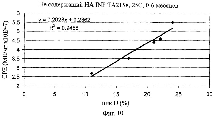 Деамидированный интерферон-бета (патент 2404190)