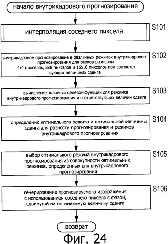 Способ и устройство обработки изображения (патент 2547634)