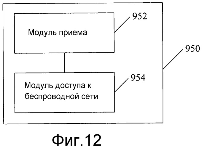 Способ, устройство и система доступа к беспроводной сети и отправления сообщения системы поискового вызова (патент 2527743)
