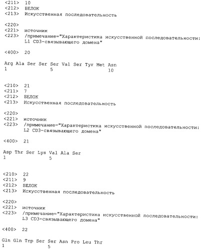 Новое лечение острого лимфобластного лейкоза у детей (патент 2536933)