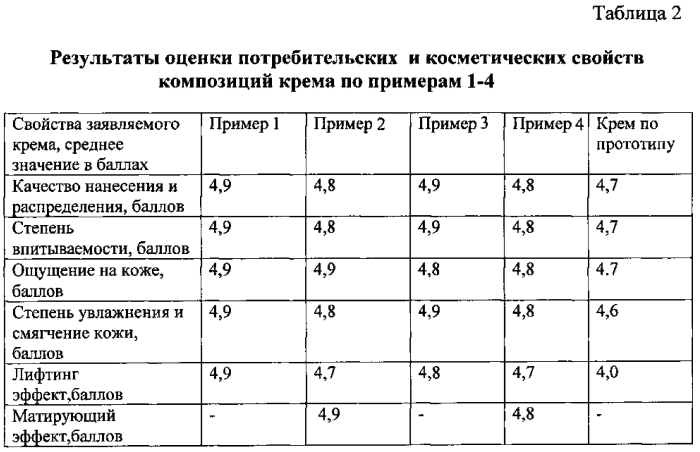 Косметическая композиция для ухода за кожей лица и шеи (патент 2591789)