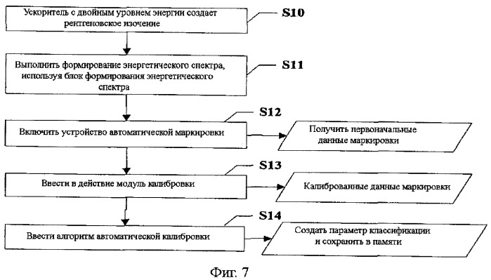 Устройство и способ настройки системы распознавания веществ в реальном времени (патент 2399038)