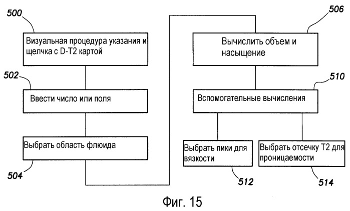 Способы интерпретации диффузионных-т2 карт, полученных с использованием ямр данных (патент 2378668)