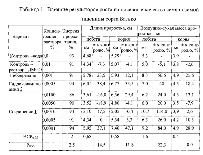 N-бензил-2-(3-бензил-2-тиофен-2-ил-1,3-оксазолидин-4-ил)ацетамид, активирующий прорастание семян озимой пшеницы (патент 2558139)