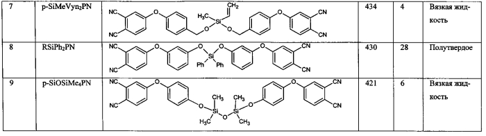 Модифицированный кремнийорганическими фрагментами фталонитрильный мономер, способ его получения, связующее на его основе и препрег (патент 2580927)