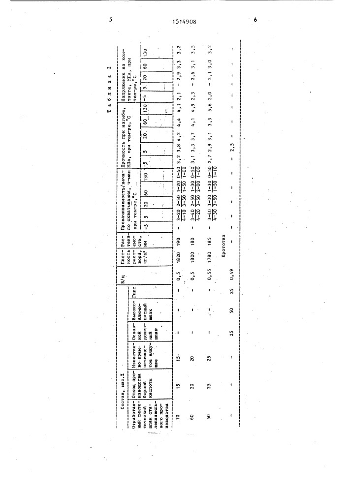 Бесклинкерный тампонажный состав (патент 1514908)