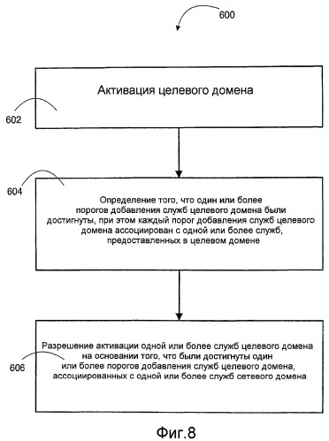 Способы и устройства для поддержки перемещения между сетевыми доменами (патент 2476016)