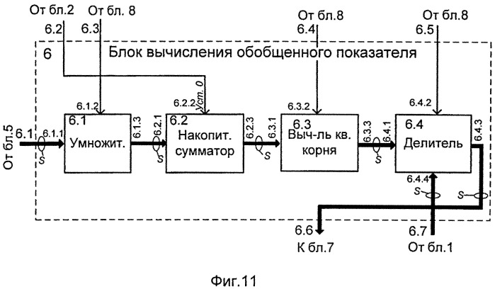 Устройство определения ролевой функции участника творческого коллектива (патент 2541431)