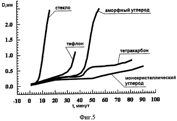 Медицинское покрытие (патент 2310475)