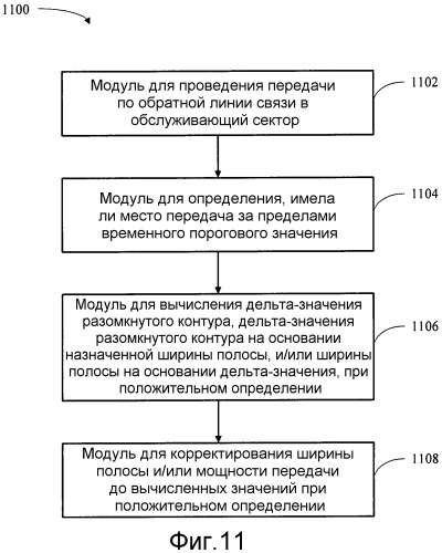 Способ и устройство для корректировок для управления мощностью на основе дельта-значения в беспроводных системах связи (патент 2479924)