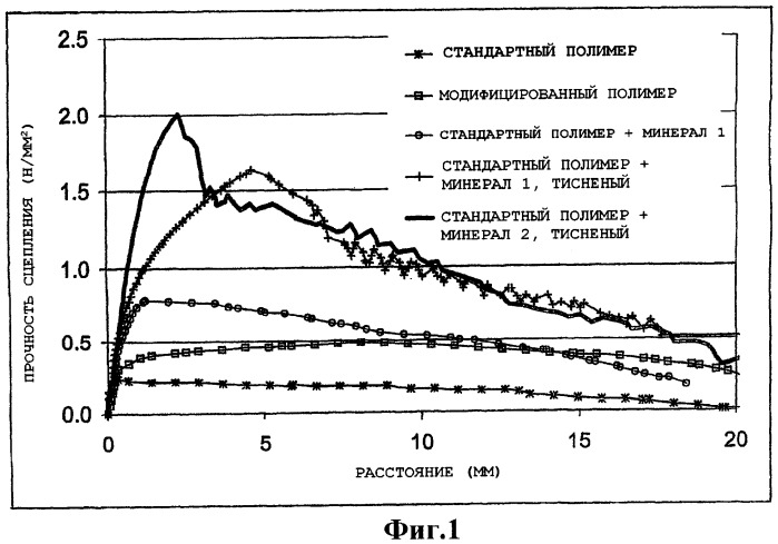 Двухкомпонентные синтетические волокна для применения в строительных материалах на цементной основе (патент 2423560)