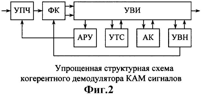 Временной дискриминатор устройства тактовой синхронизации (патент 2314646)