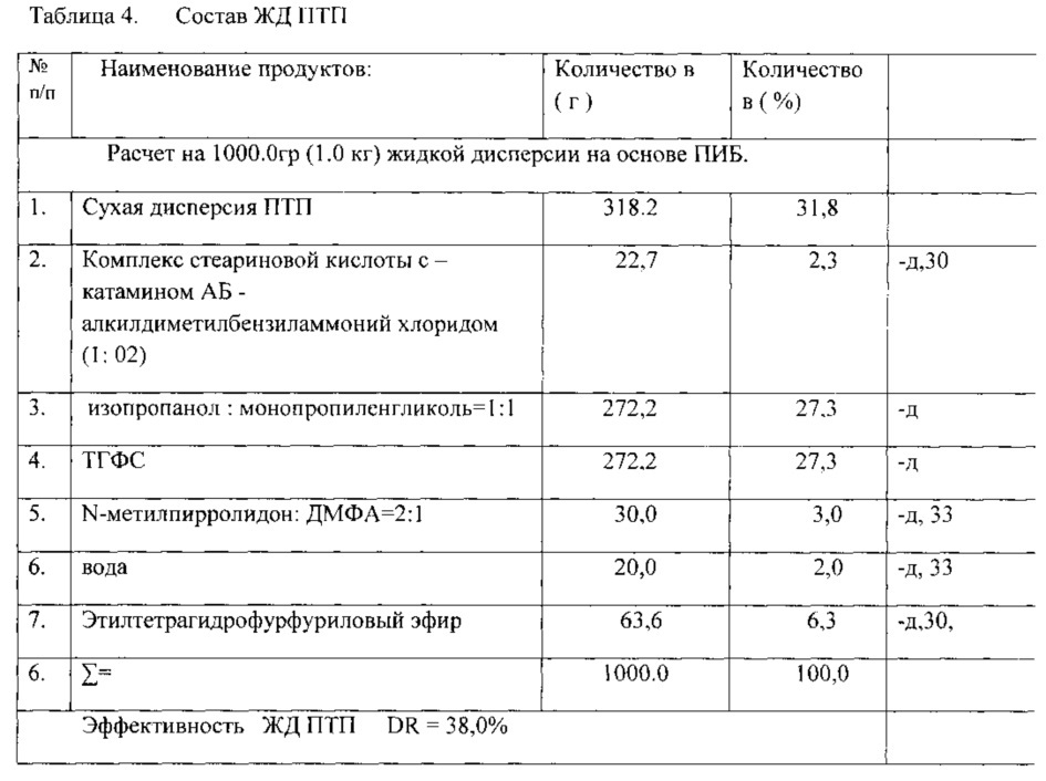 Противотурбулентные присадки для снижения гидродинамического сопротивления углеводородных жидкостей в трубопроводах и способ их получения (патент 2639301)