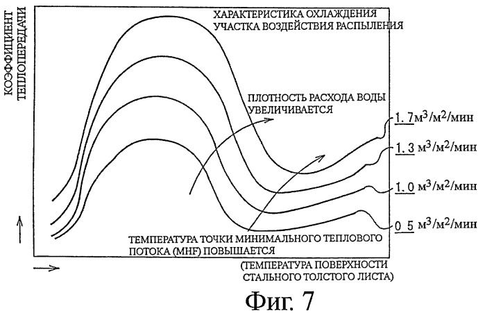 Способ охлаждения стального толстого листа (патент 2397036)