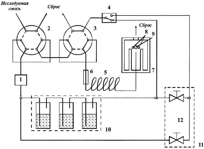 Капиллярный газовый хроматограф для анализа органических и неорганических веществ (патент 2302630)