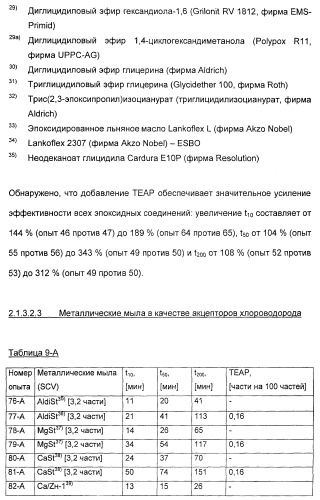 Координационно-полимерные внутрикомплексные соединения триэтаноламинперхлорато(трифлато)металла в качестве добавок для синтетических полимеров (патент 2398793)