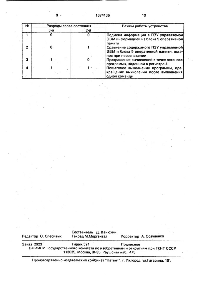 Устройство для отладки программ (патент 1674136)