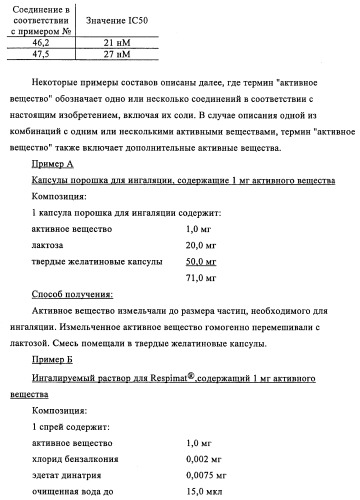 Новые производные пиридона, обладающие антагонистической активностью в отношении mch, и лекарственные средства, включающие такие соединения (патент 2453543)