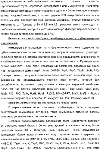 Нейссериальные вакцинные композиции, содержащие комбинацию антигенов (патент 2317106)