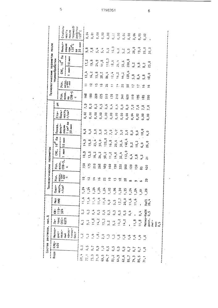 Безглинистый буровой раствор (патент 1798351)