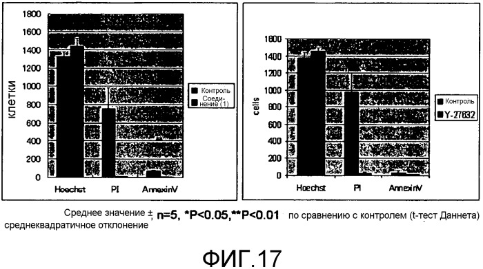 Терапевтический агент (y-39983) против корнеальной эндотелиальной дисфункции (патент 2563141)