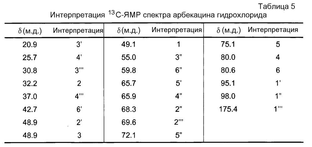 Водные композиции, содержащие арбекацин (патент 2604767)