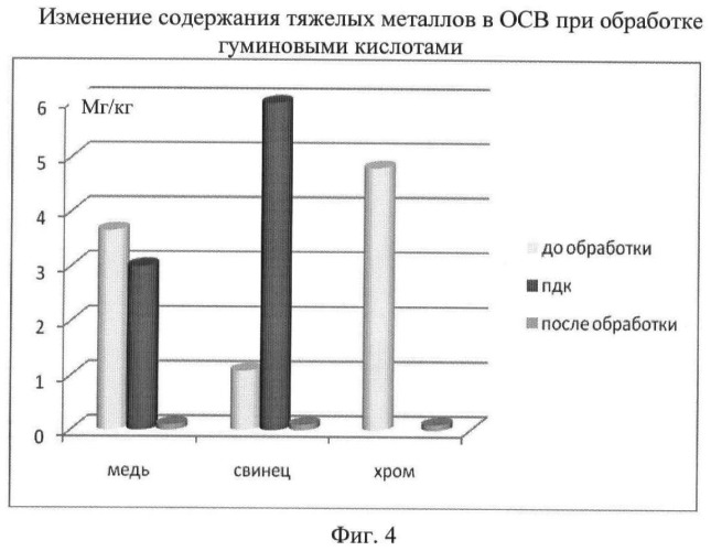 Способ получения водорастворимых гуминовых кислот (патент 2463282)