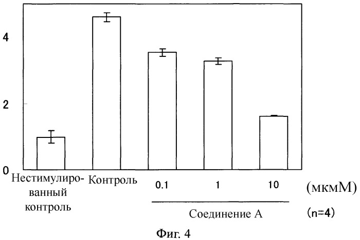 Ингибитор фиброза (патент 2497525)