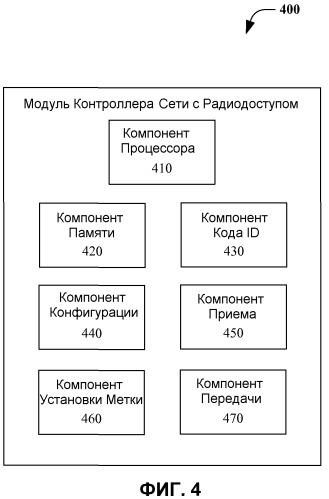 Способ и устройство для быстрого переключения сот, основанного на управлении доступом к среде передачи, применительно к технологии высокоскоростного пакетного доступа (патент 2476013)