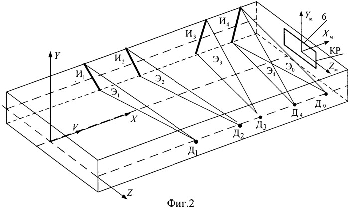 Устройство определения внешнебаллистических параметров в совмещенной с баллистической трассой инвариантной световой мишени (патент 2388991)