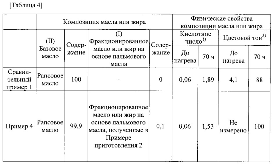 Композиция масла или жира и способ ее получения (патент 2632909)
