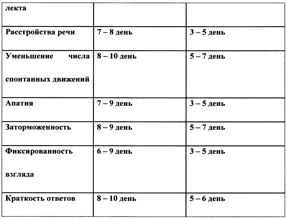 Способ лечения печёночной энцефалопатии у больных циррозом печени (патент 2618208)