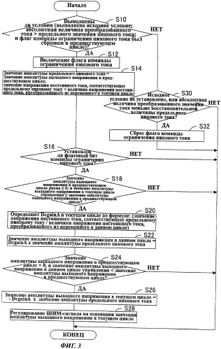 Инверторный генератор и способ управления таким генератором (патент 2413353)