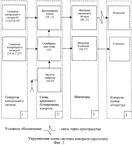 Совмещенная встроенная система контроля и ее вариант (патент 2277716)
