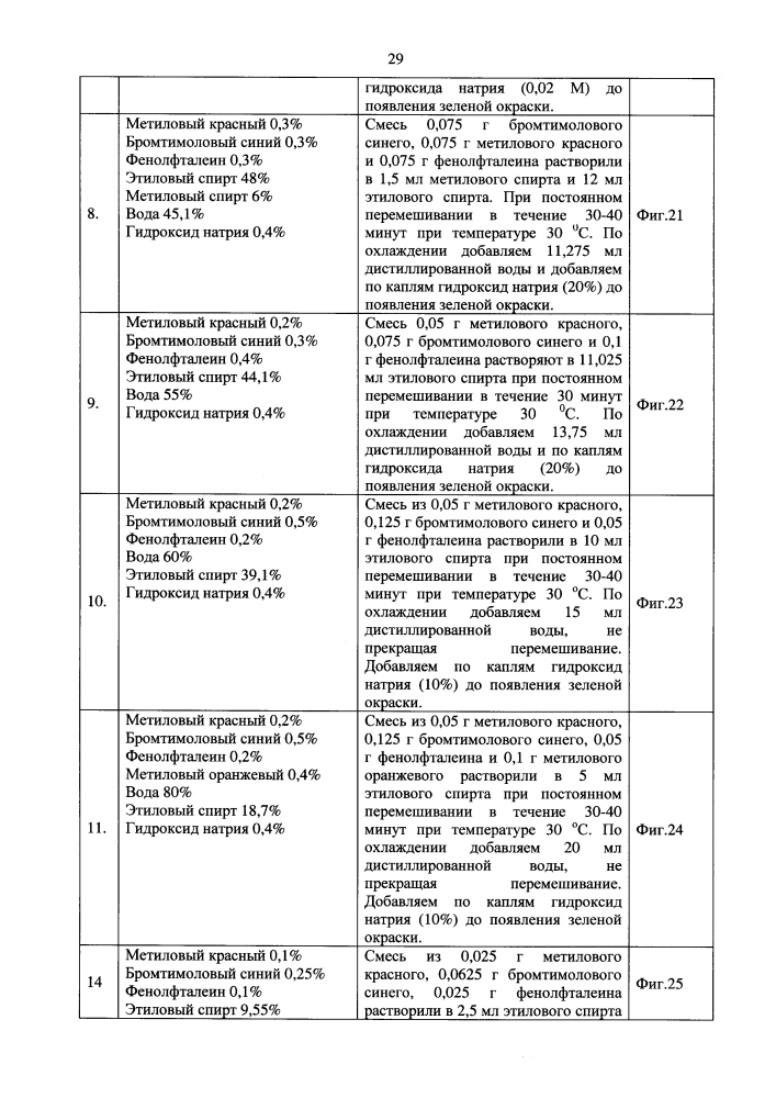 Способ и реагент-индикатор для рн-метрии вагинальной жидкости (патент 2637649)