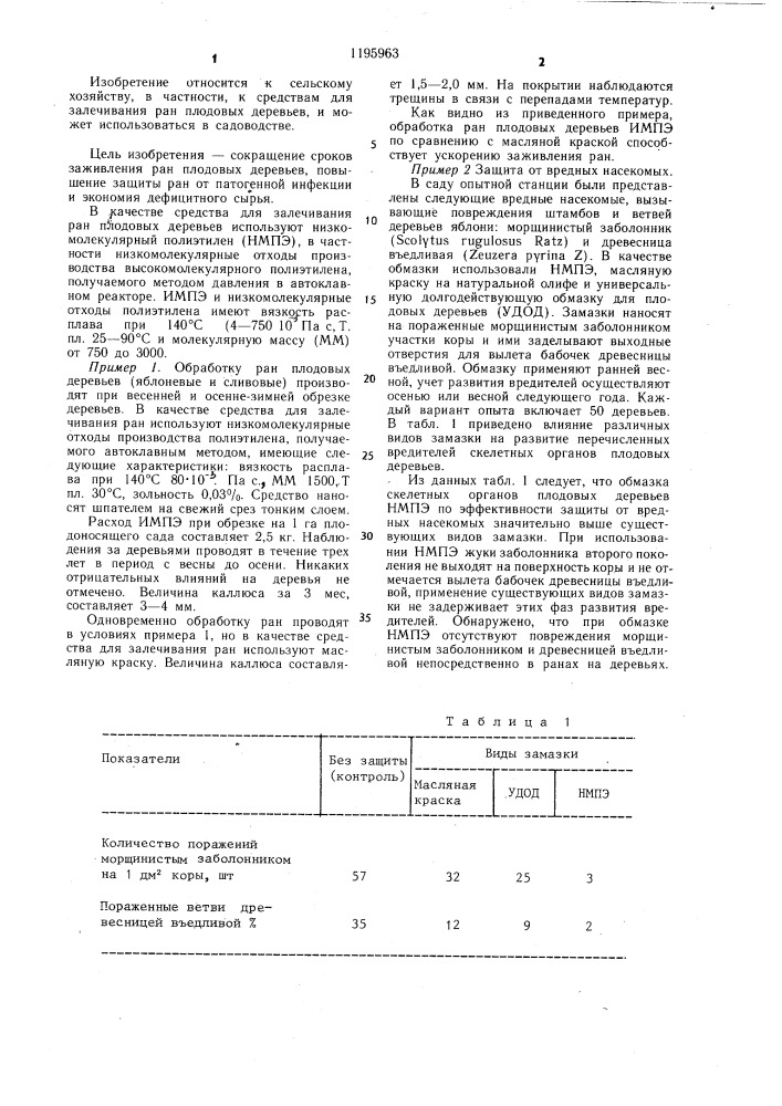 Средство для залечивания ран плодовых деревьев (патент 1195963)