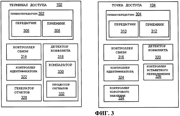 Использование идентификаторов для установления связи (патент 2481735)