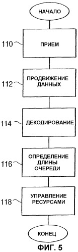 Система для планирования передачи трафика данных на основе пакетов по восходящей линии связи в системе радиосвязи (патент 2285351)