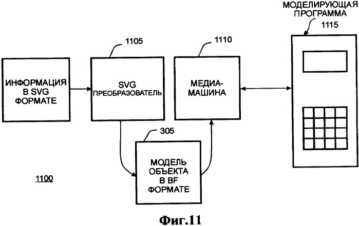 Способ доставки информационного содержания к медиа-устройствам и аппаратура для его осуществления (патент 2339175)