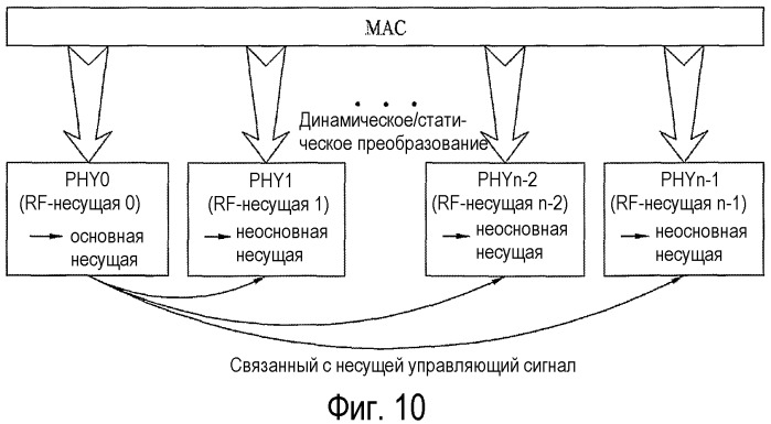 Способ для передачи и приема сигналов с использованием многополосных радиочастот (патент 2474055)