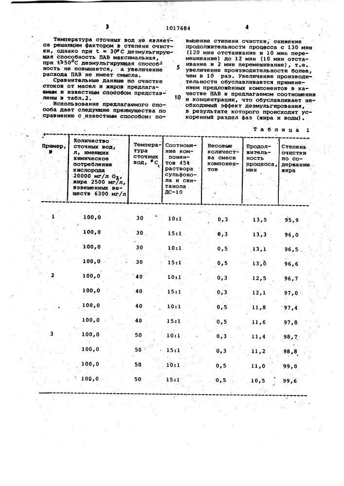 Способ очистки сточных вод от животных жиров (патент 1017684)