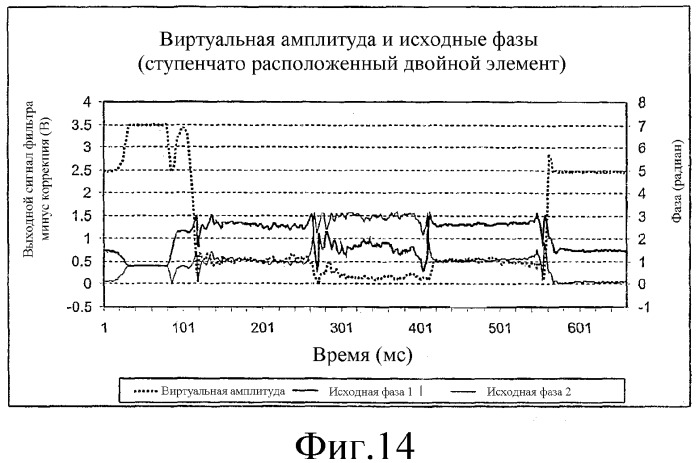 Устройство и способ распознавания множественных листов в банковском автомате (патент 2331102)