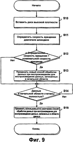 Оптический диск высокой плотности и способ воспроизведения и записи его данных (патент 2346344)