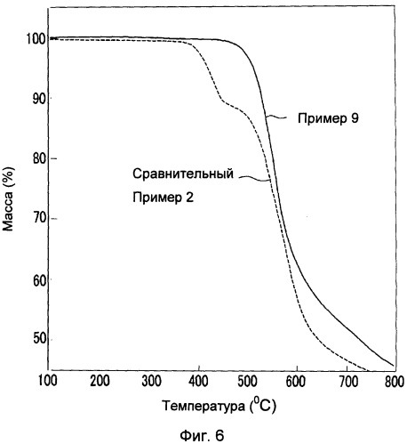 Полимер и способ его получения (патент 2478108)