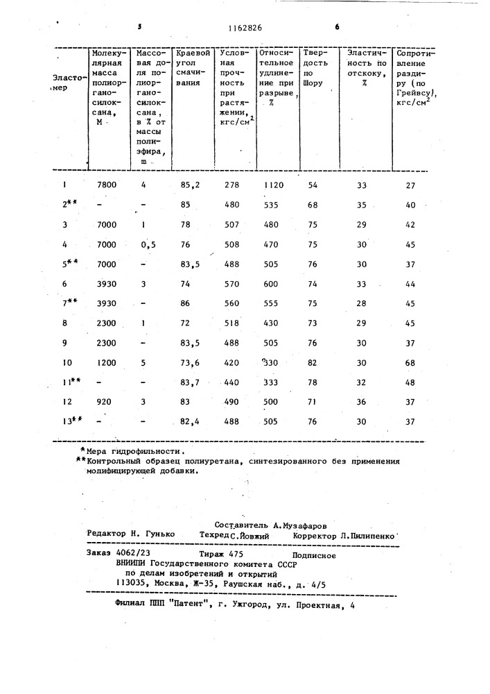 Способ получения полиорганосилоксанов (патент 1162826)