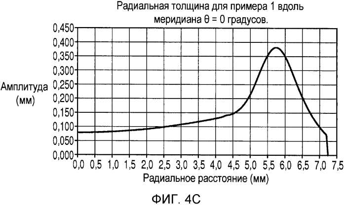 Способ стабилизации контактных линз (патент 2562705)