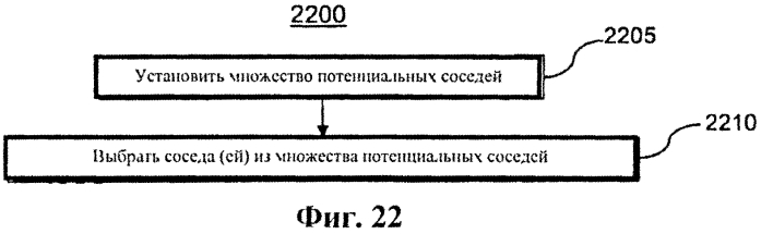 Передвижение материалов в ядерном реакторе (патент 2554072)